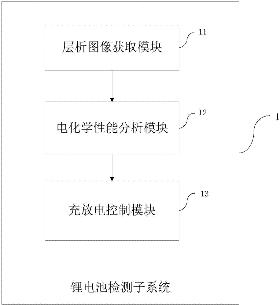 Vehicle lithium iron phosphate power battery capacity attenuation detection system