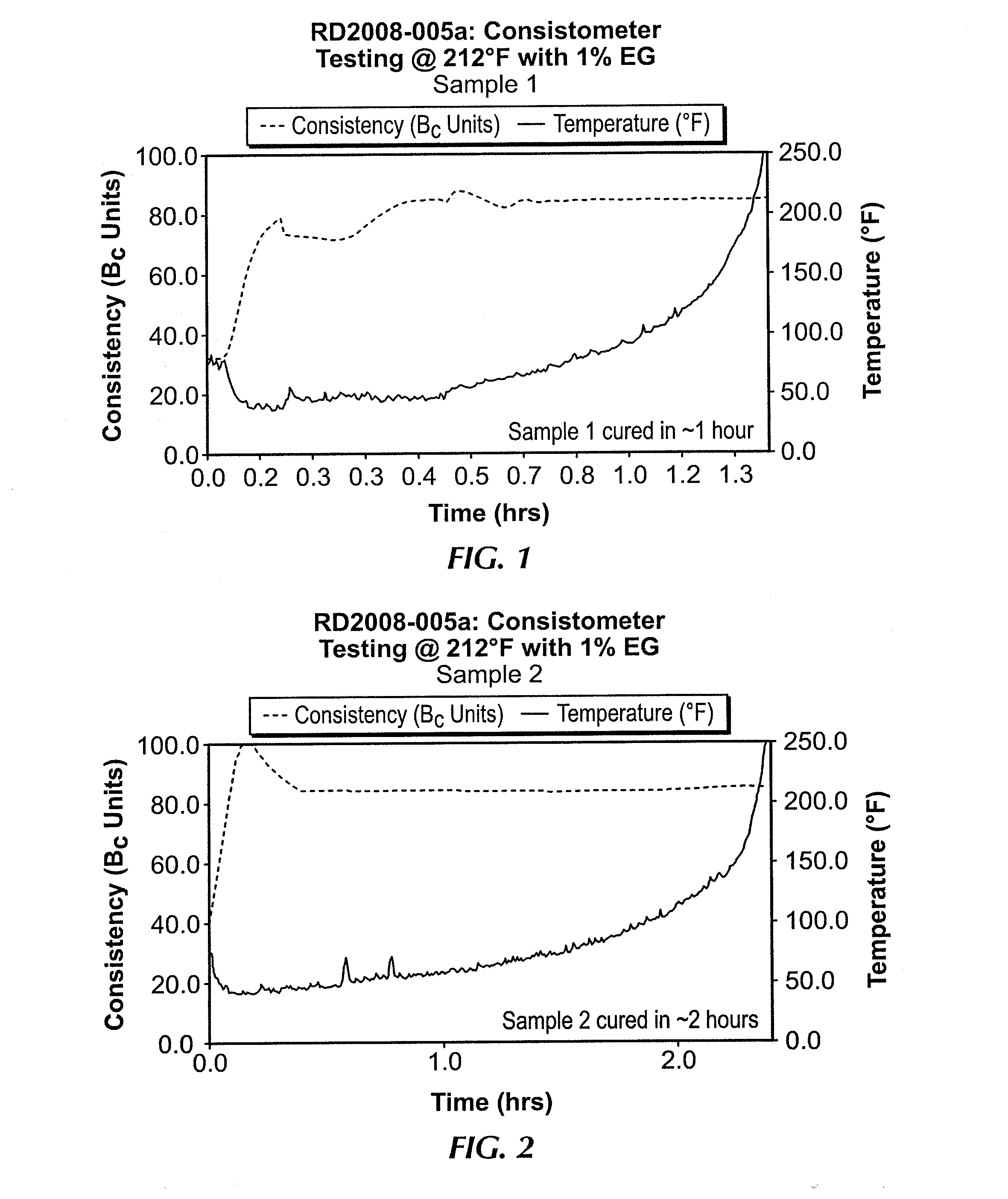 Methods of delaying the curing of moisture sensitive curable elastomers