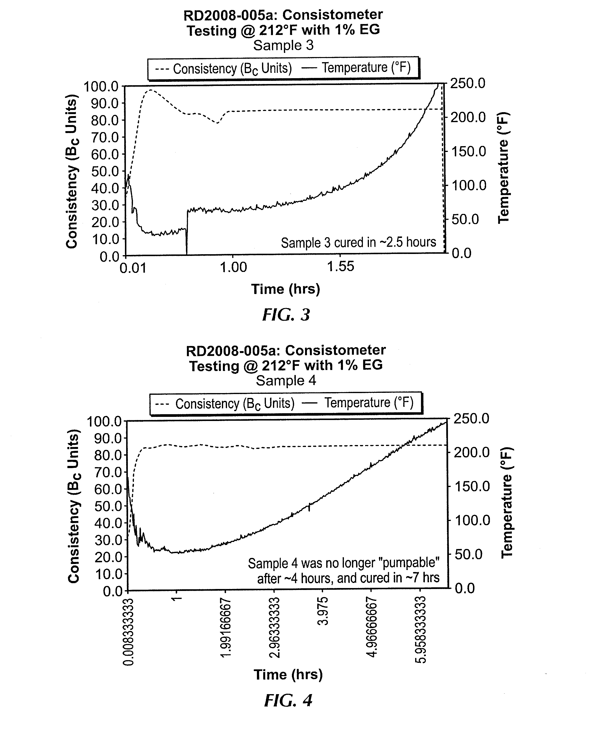 Methods of delaying the curing of moisture sensitive curable elastomers