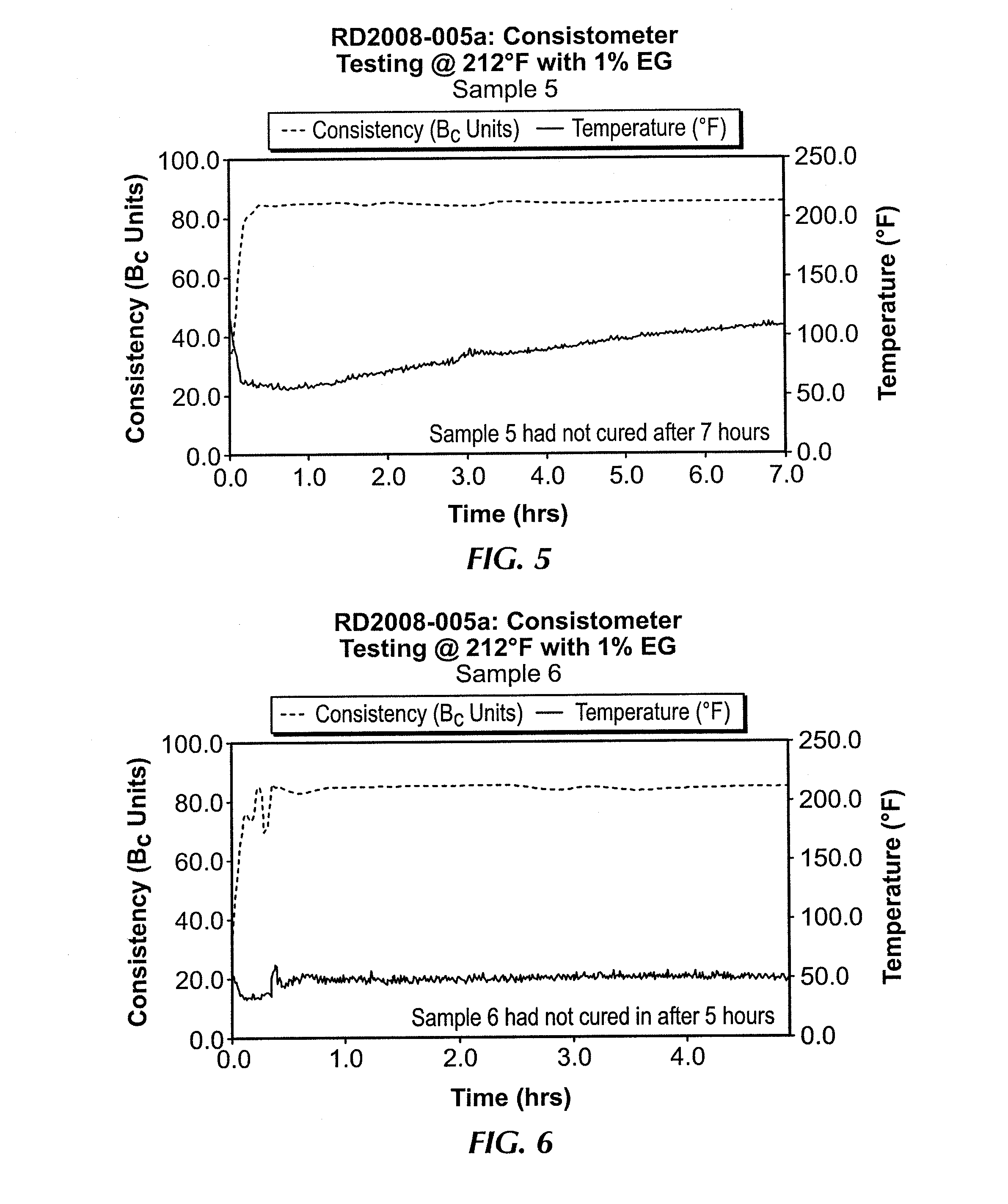 Methods of delaying the curing of moisture sensitive curable elastomers