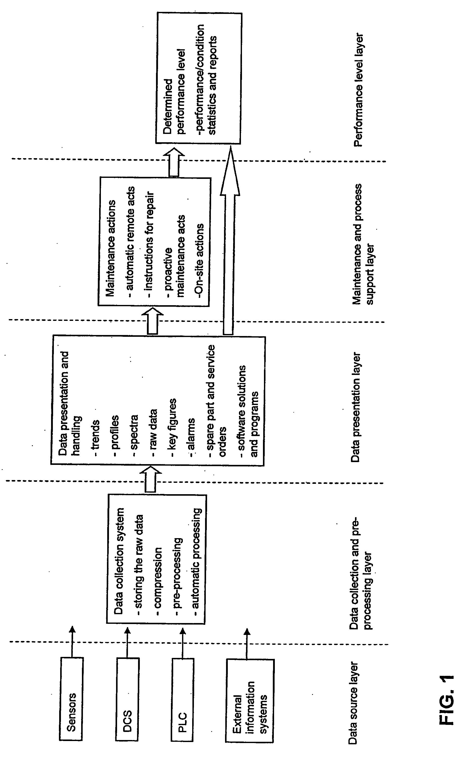 Method for selling maintenance and process support services for papermaking machines