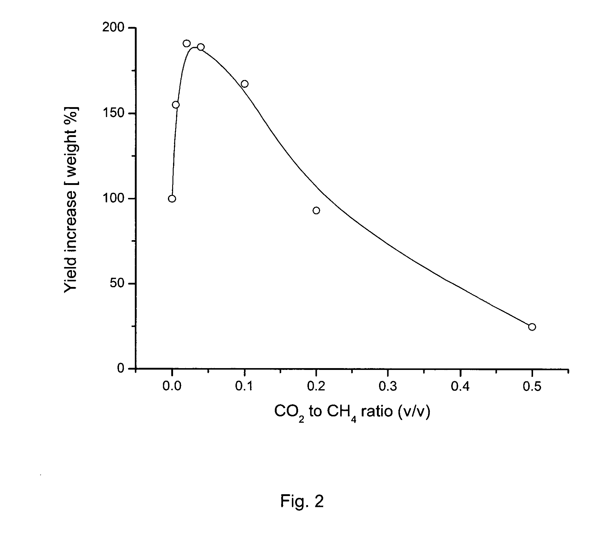 Method for enhanced synthesis of carbon nanostructures