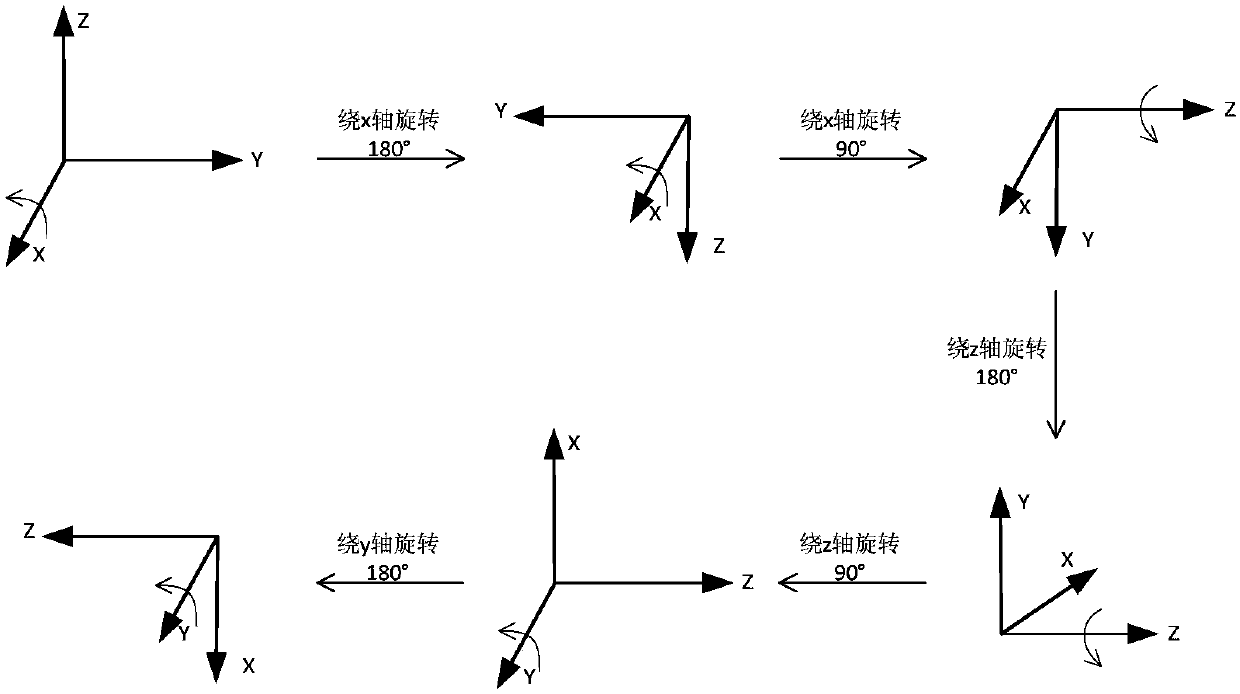 Calibrating method of fiber-optic gyroscope SINS six-position system level