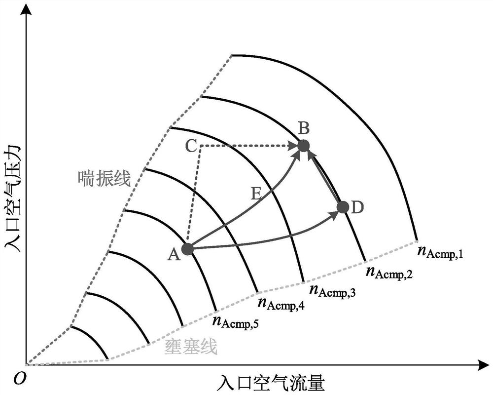 A fuel cell air system control method