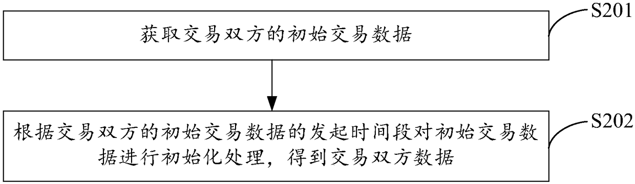 Kernel parallel computing method and device for power market transaction services