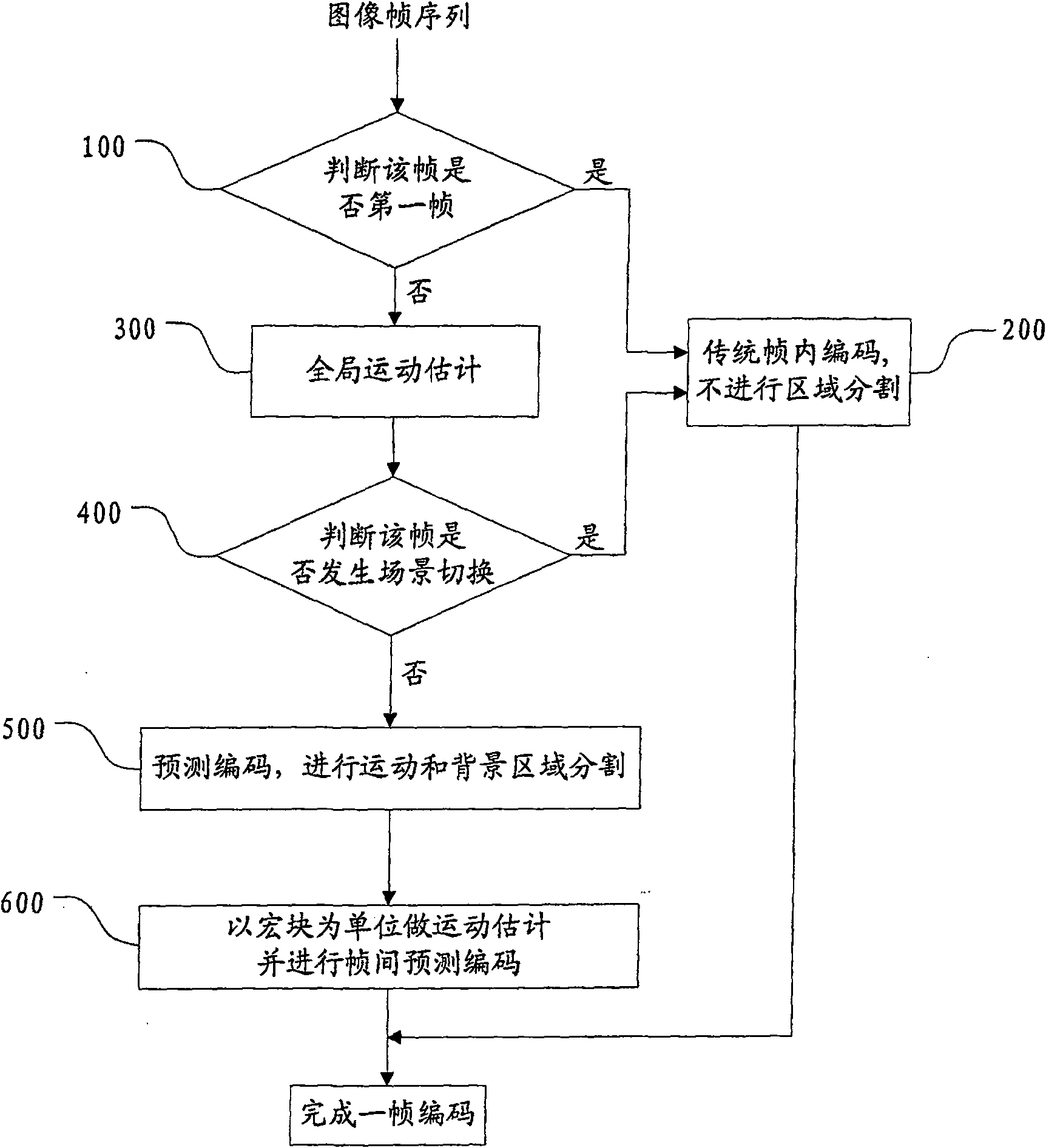 Method for rapidly predicting frame space of aerophotographic traffic video