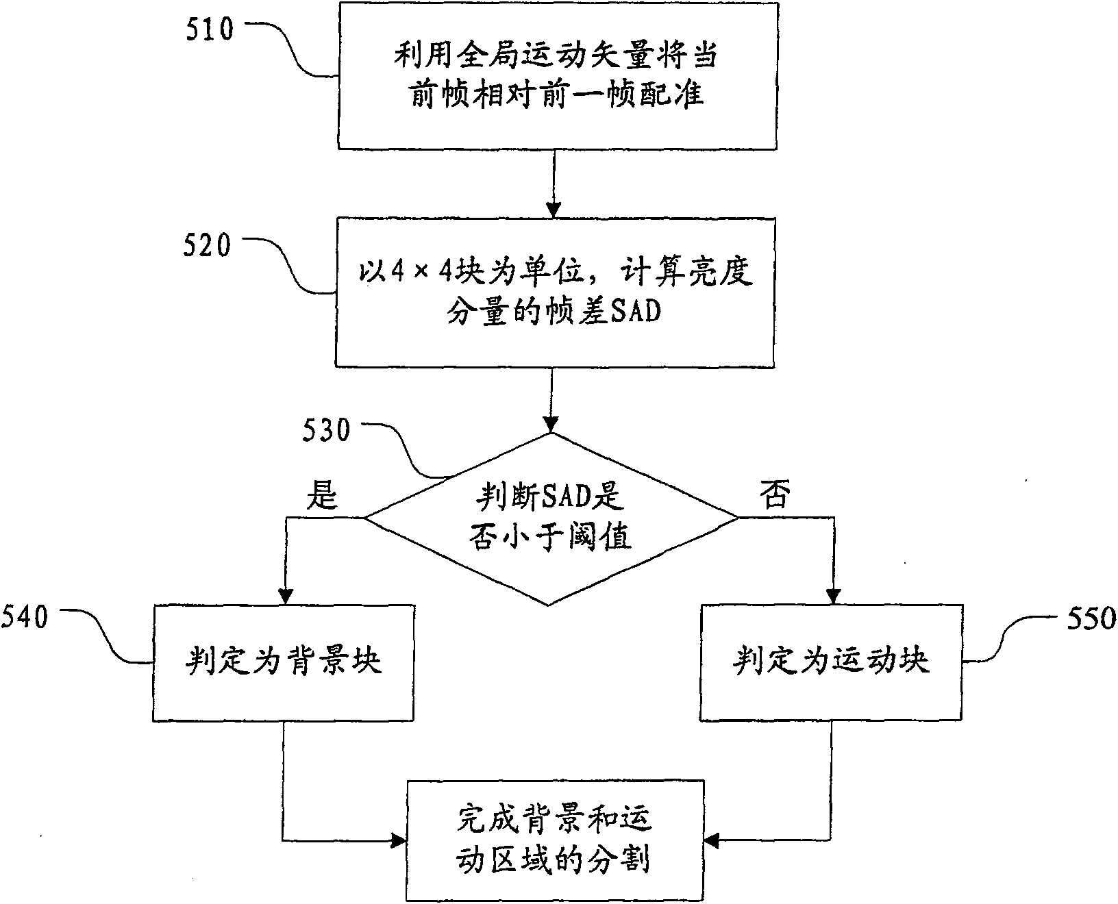 Method for rapidly predicting frame space of aerophotographic traffic video