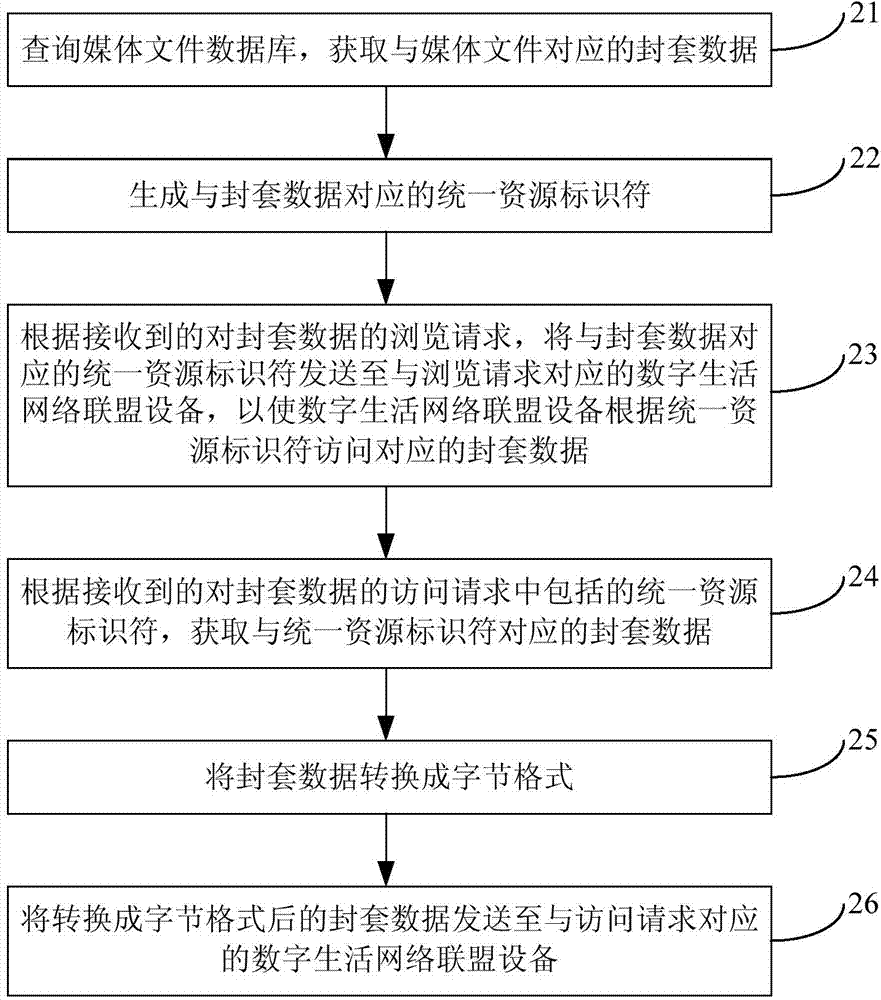 Envelope information sharing method and device based on mobile terminal