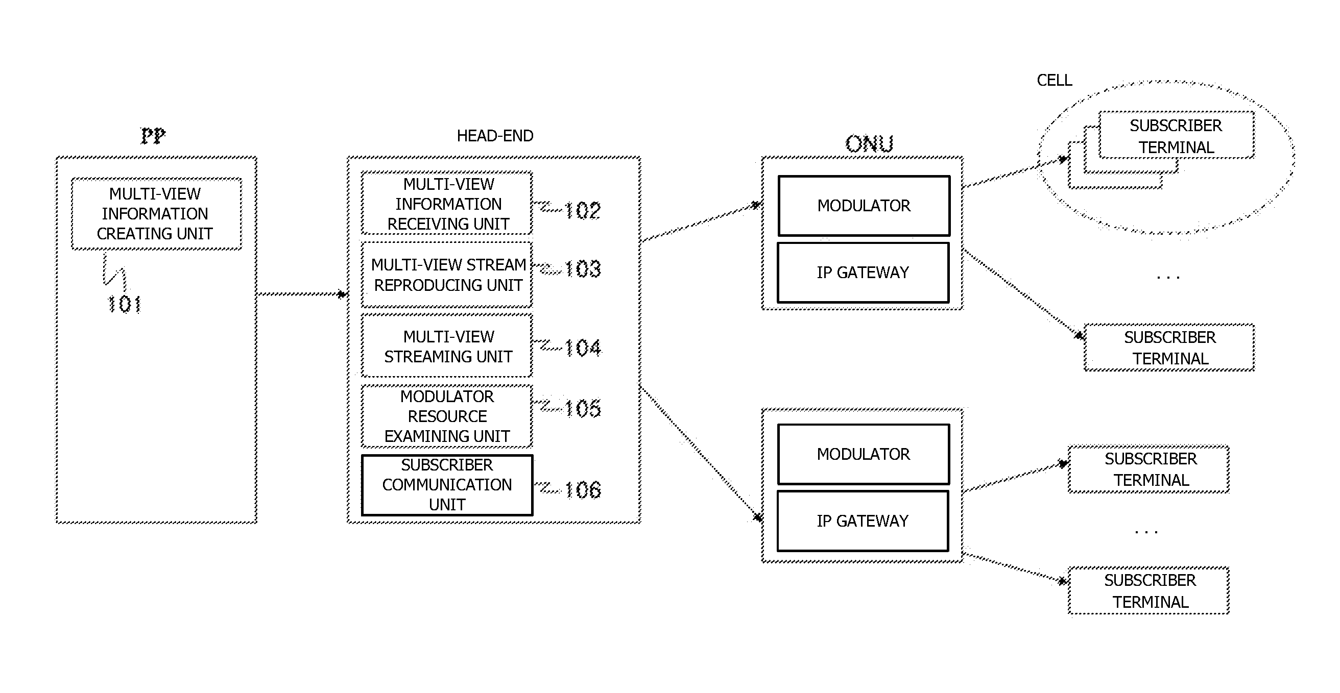 Apparatus and methods for transmitting multi-view contents