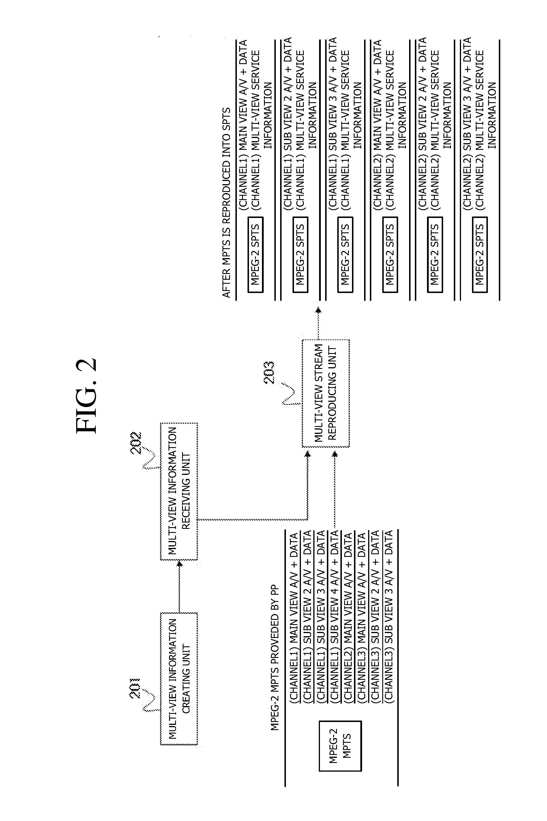 Apparatus and methods for transmitting multi-view contents