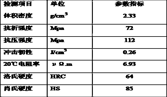 Preparation method of high-speed locomotive pantograph carbon slide plate material