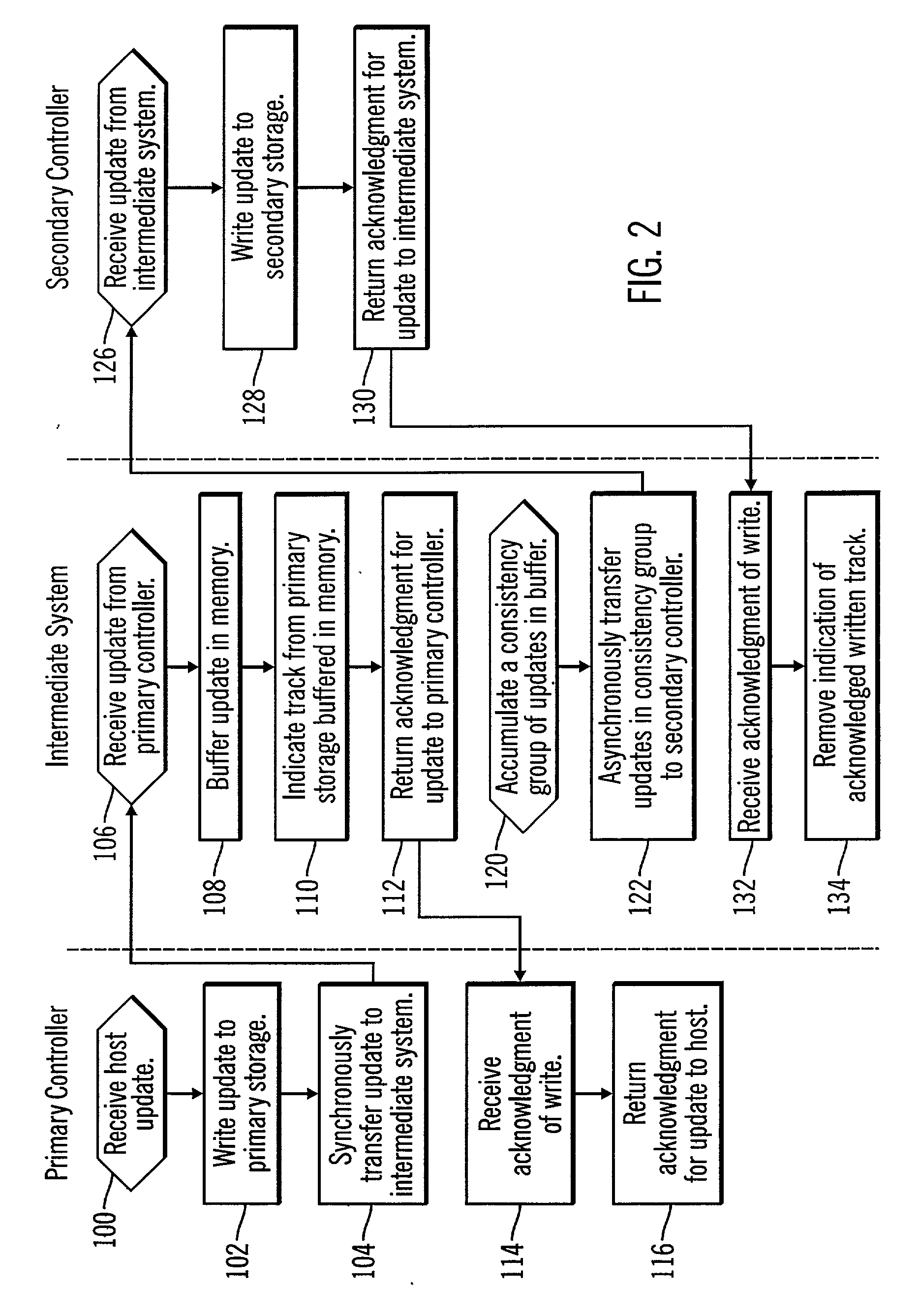 Method, system, and program for providing a mirror copy of data