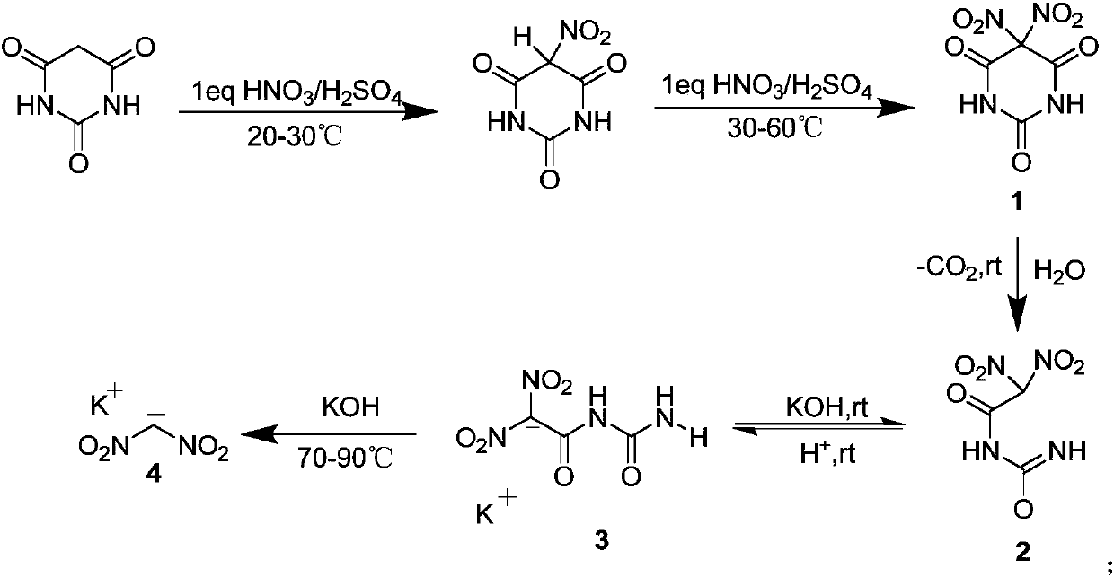 Preparation method of 2-fluoro-2, 2-dinitroethanol