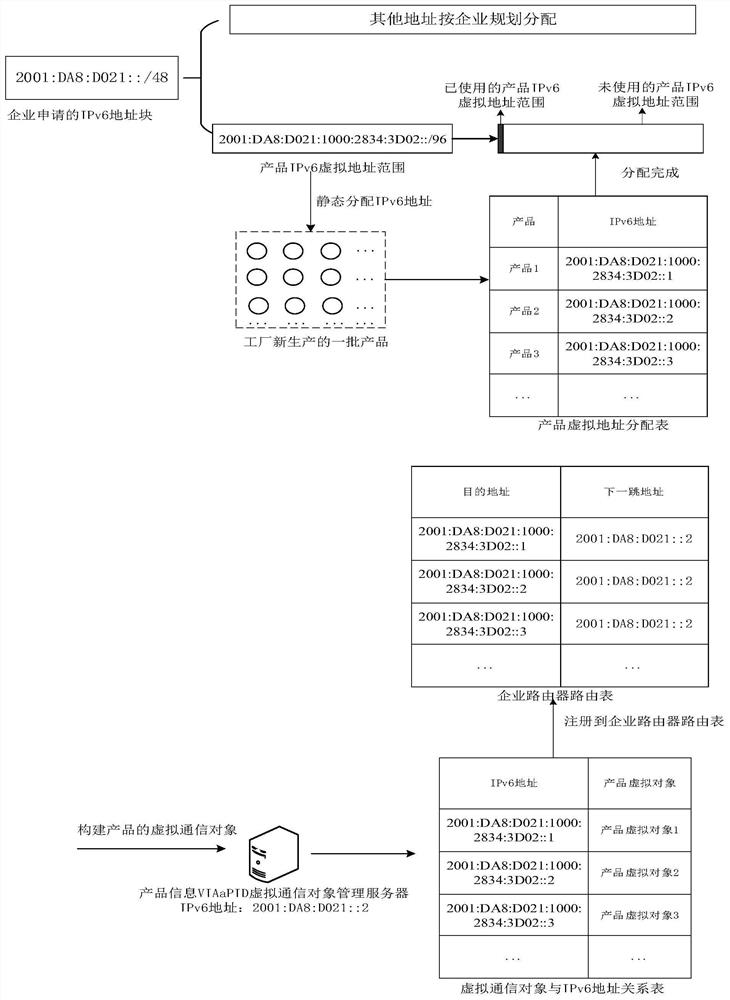 Product information tracing system and method based on IPv6 virtual connection