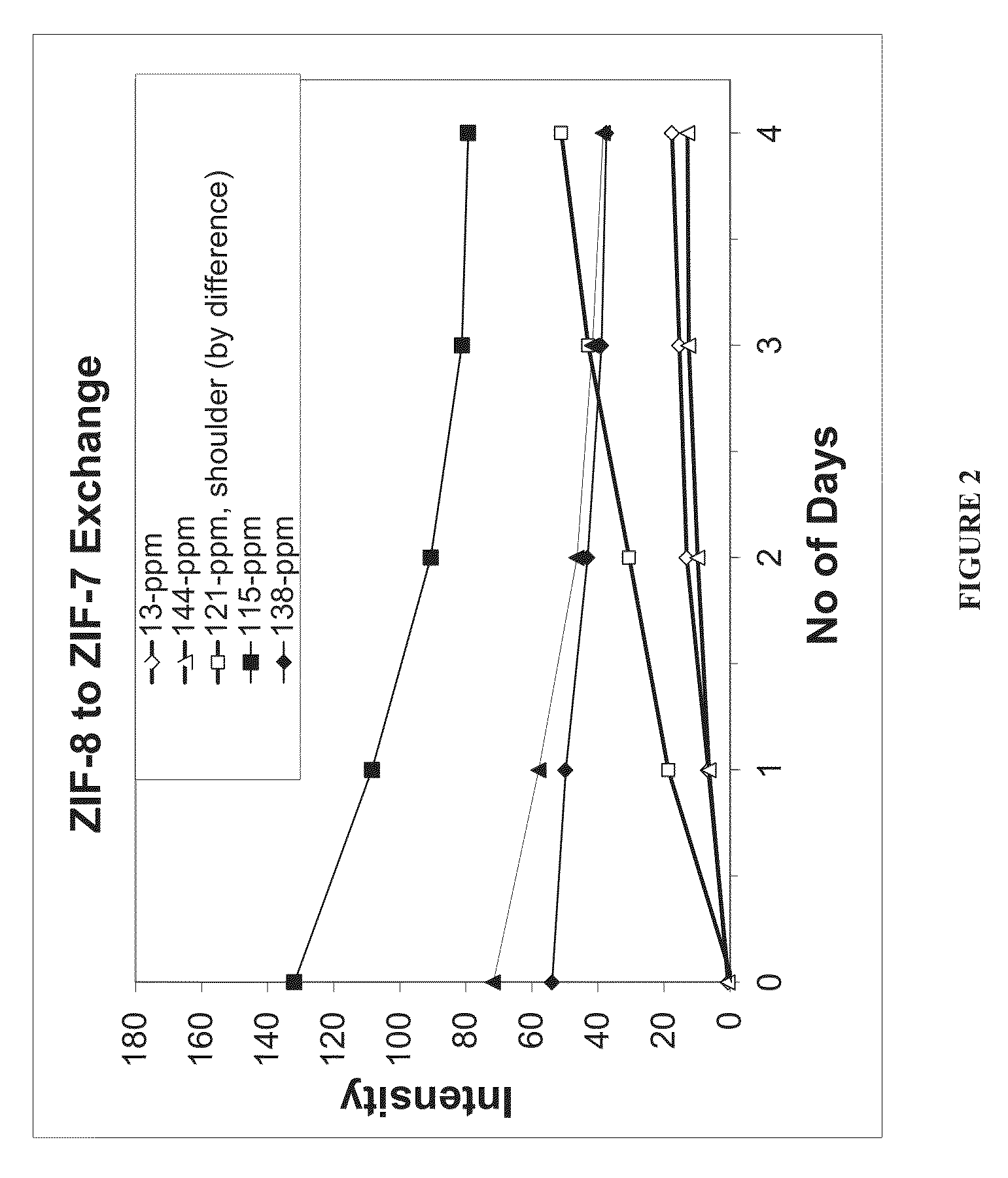 EMM19star NOVEL ZEOLITIC IMIDAZOLATE FRAMEWORK MATERIAL, METHODS FOR MAKING SAME, AND USES THEREOF