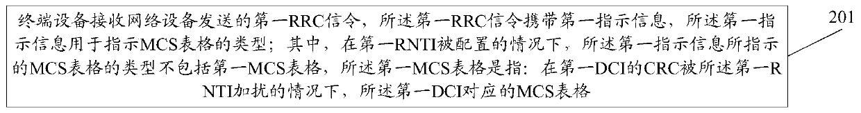 MCS configuration method and device, terminal equipment and network equipment