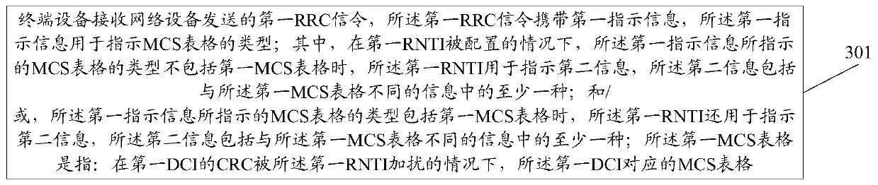 MCS configuration method and device, terminal equipment and network equipment