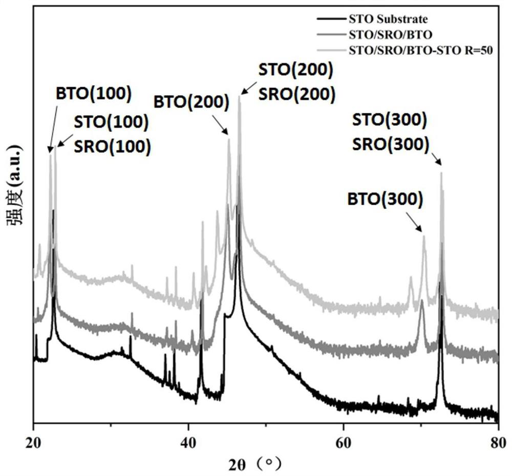 Layered composite relaxor ferroelectric material capable of simultaneously improving energy storage density and energy storage efficiency and preparation method thereof