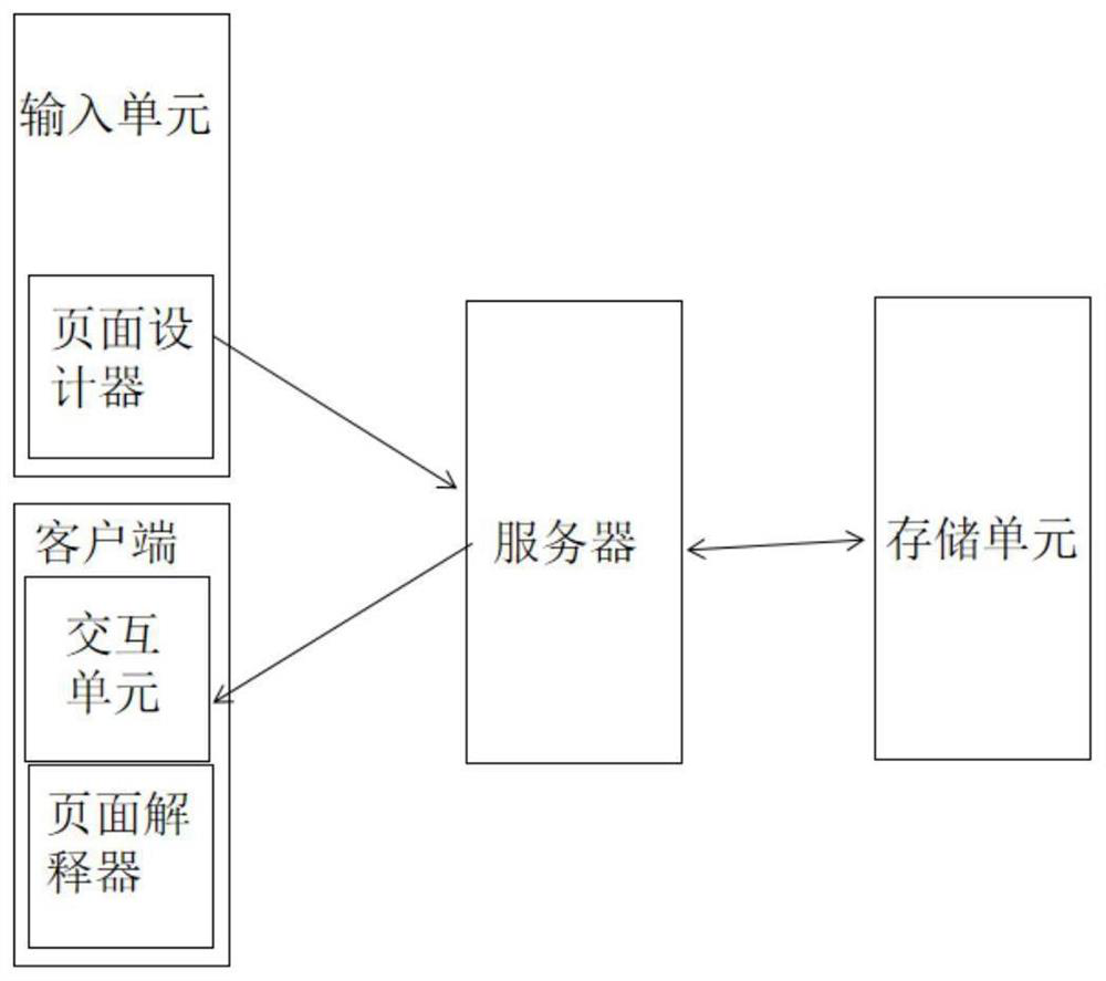 Dynamic page generation system and method