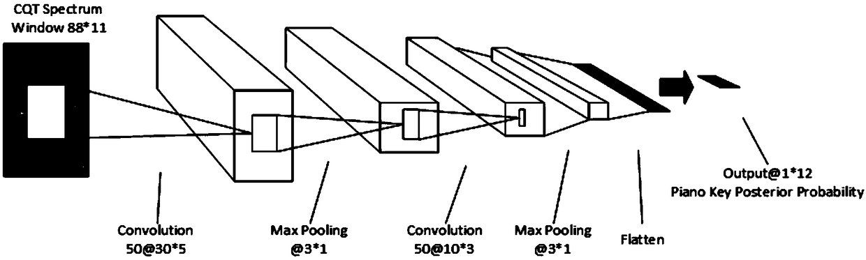 Piano playing scoring system and method thereof