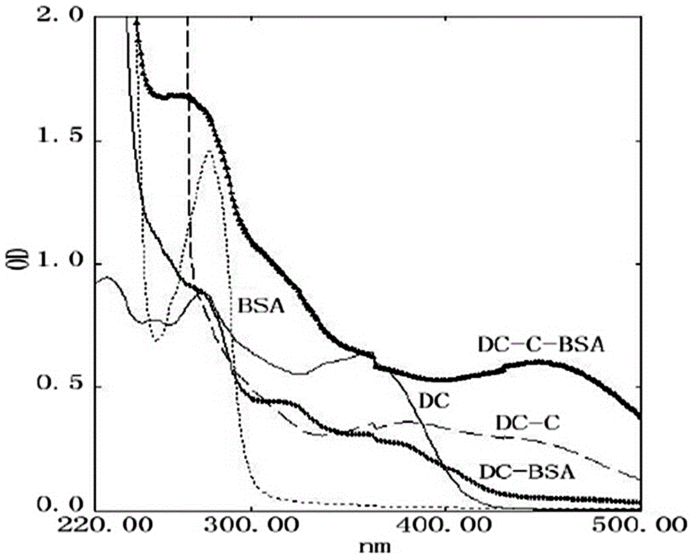 Doxycycline broad-spectrum monoclonal antibody and preparation technology