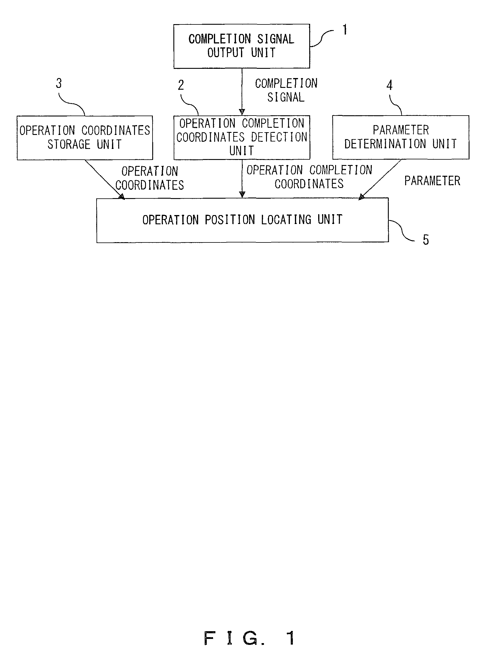 System, operation cell, method, product manufacturing method, and marker for locating operation position