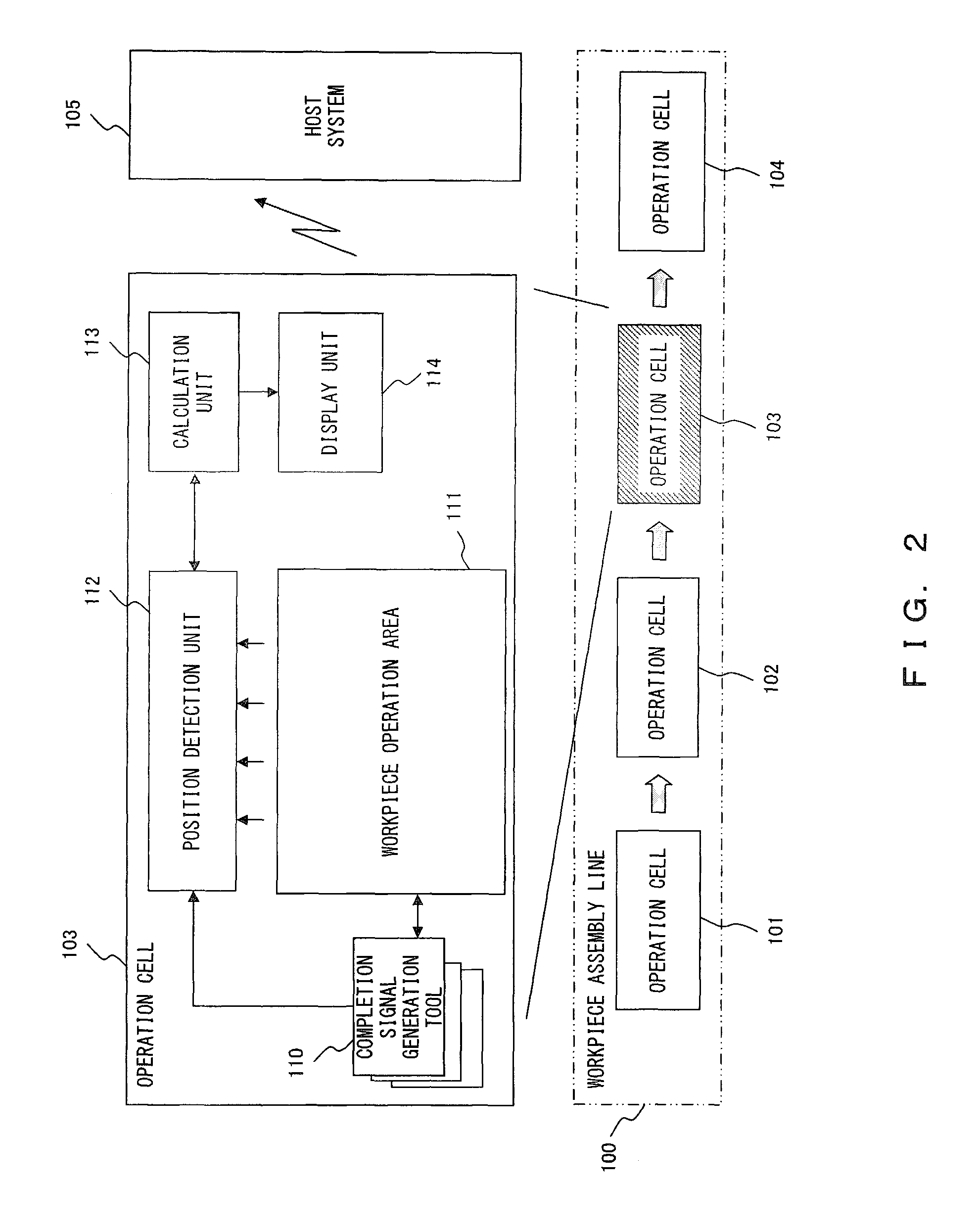 System, operation cell, method, product manufacturing method, and marker for locating operation position
