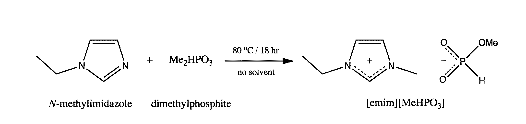 Method of modifying polymers