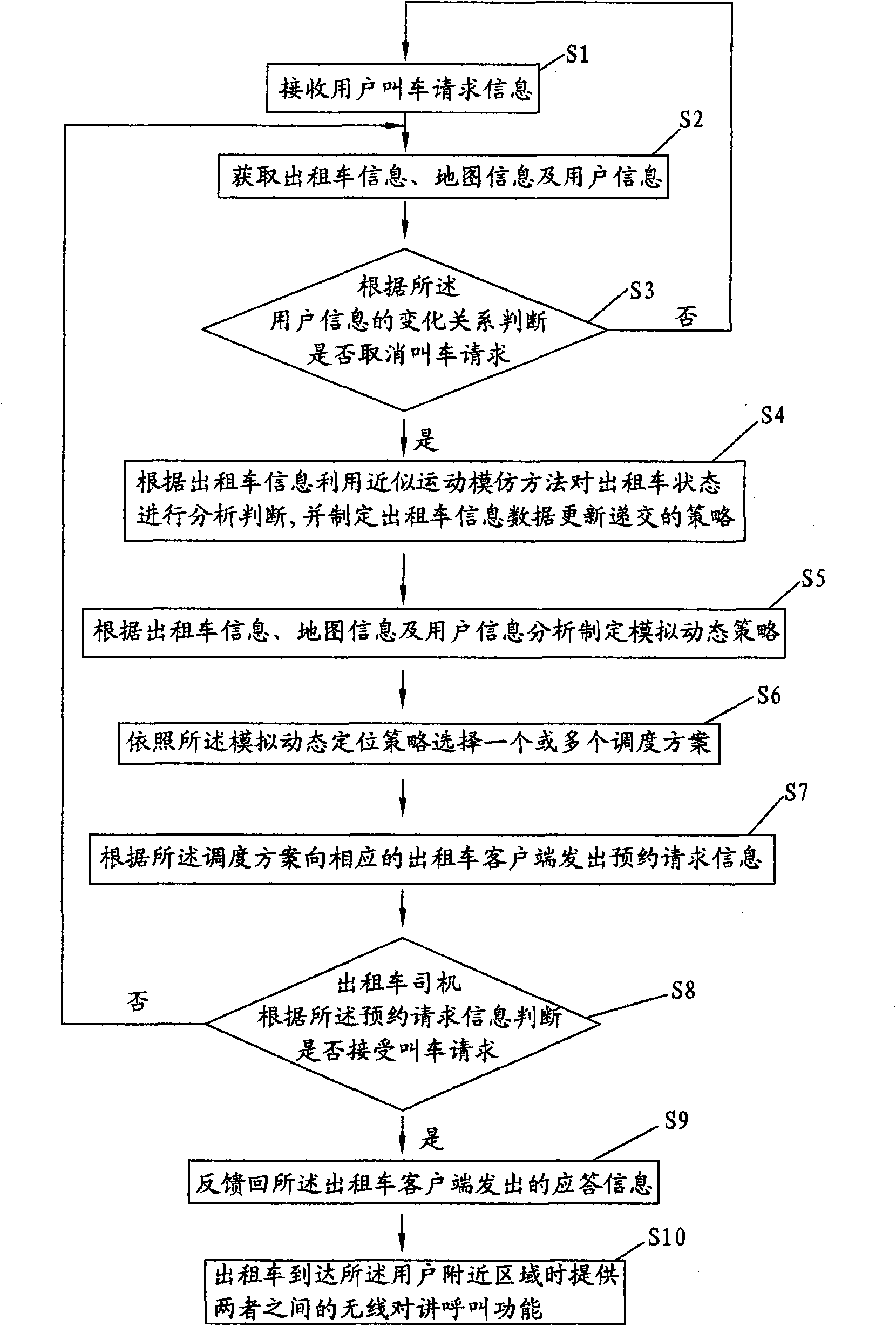 Bi-end satellite positioning communication and cab scheduling method and system by centralized scheduling