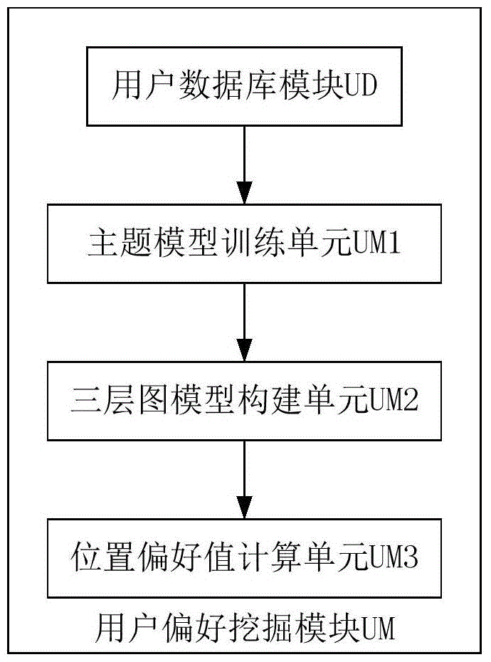 Individual position recommending system related to geographical features