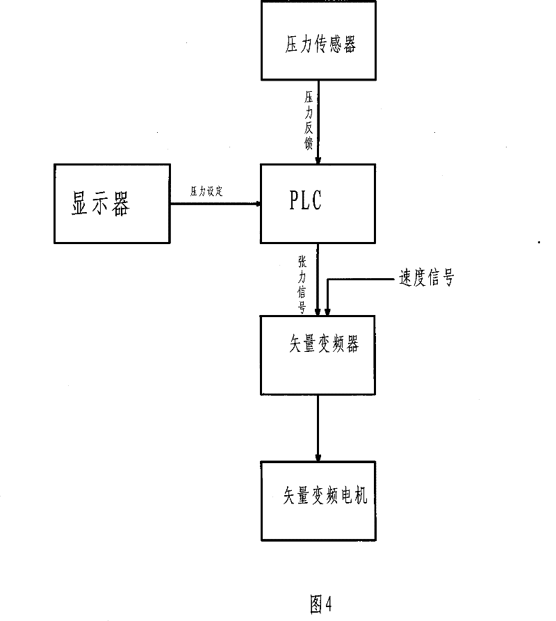 Middle arranged tension device