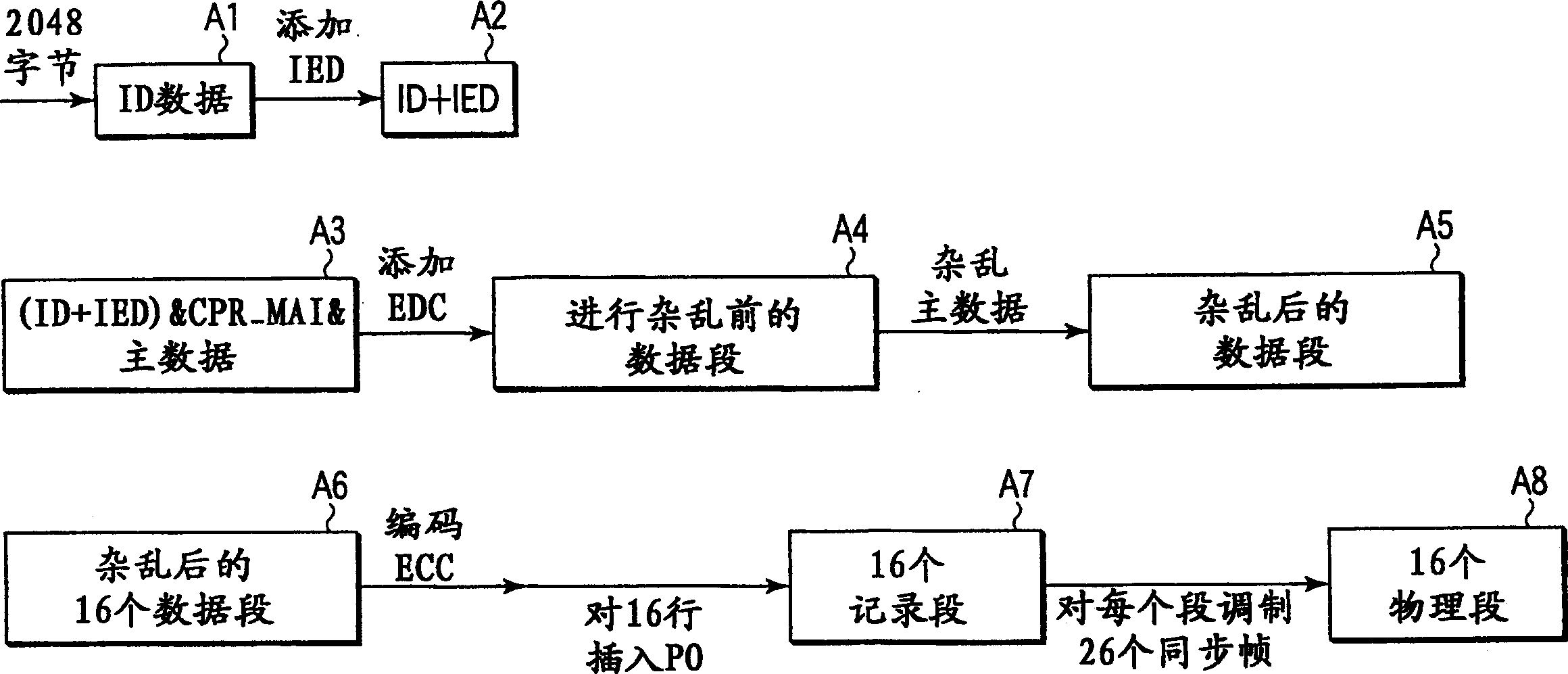 Data treating method adopting error-correcting code and data processing equipment