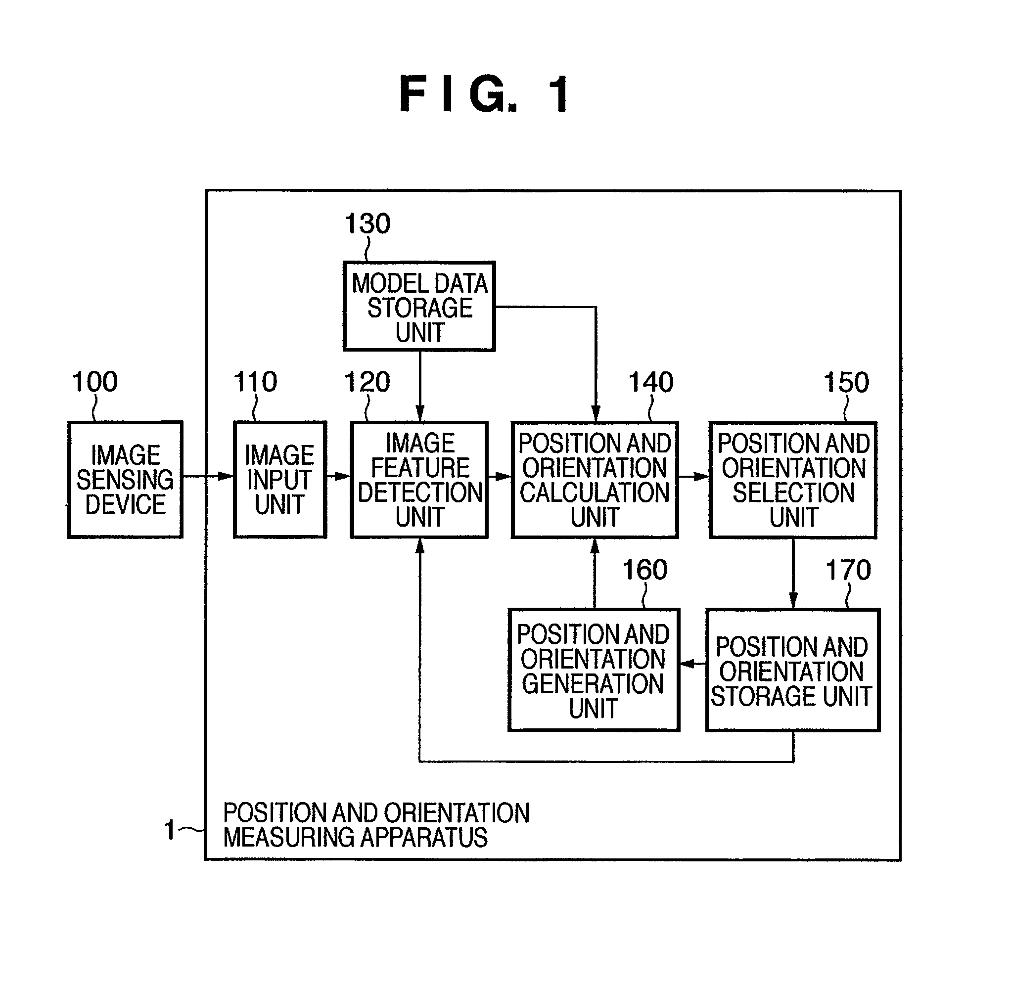 Information processing apparatus and method for calculating the position and orientation of an image sensing device