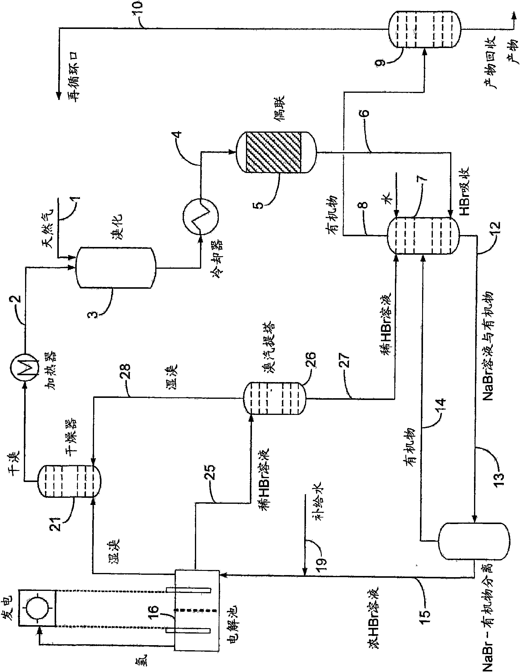 Process for converting hydrocarbon feedstocks with electrolytic recovery of halogen
