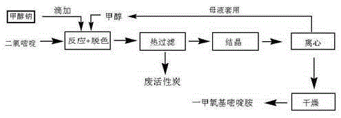 Preparation method of mono-methoxyl pyrilamine