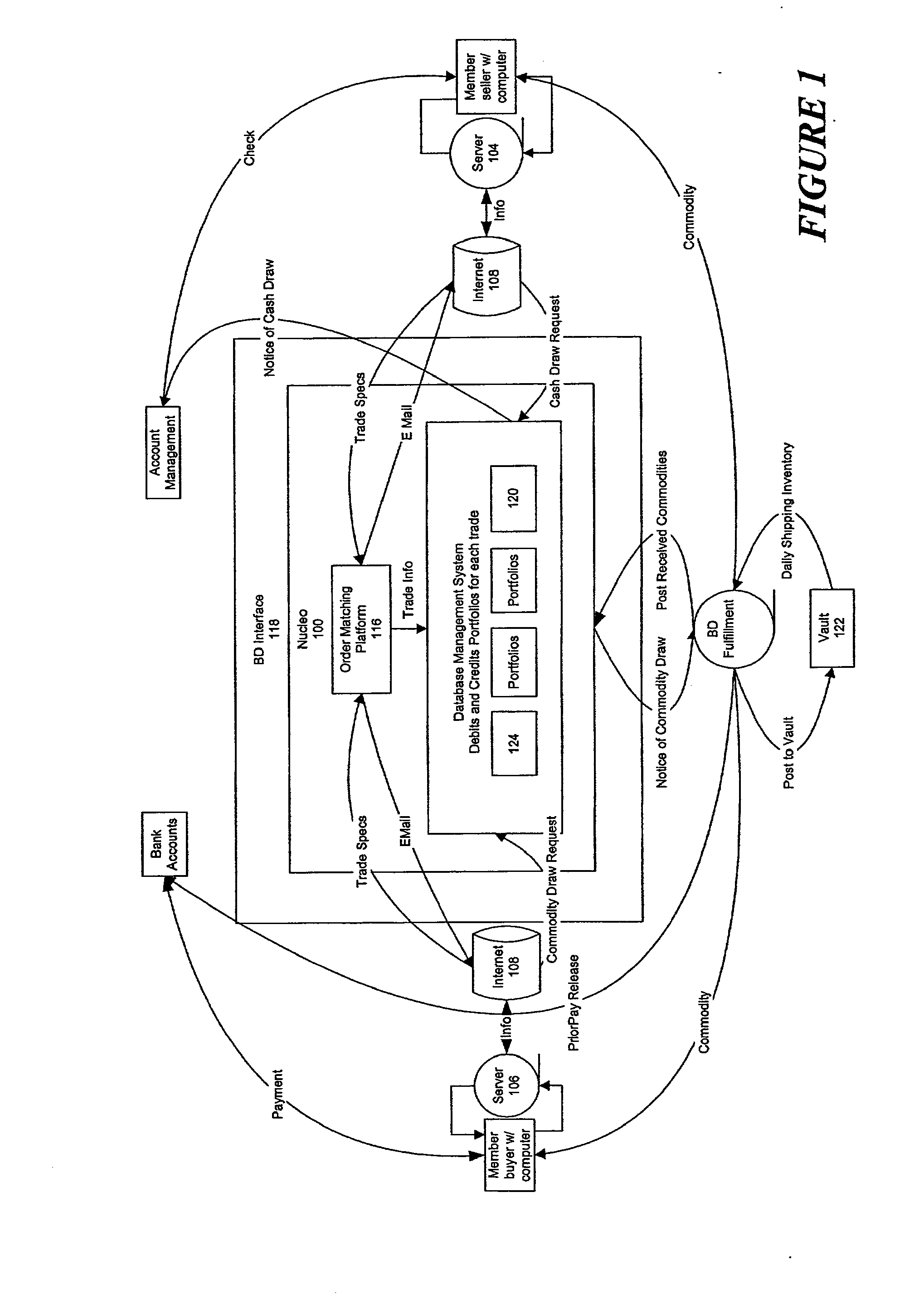 System and method for electronic trading and delivery of a commoditized product