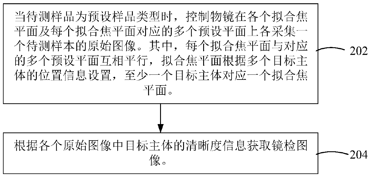 Image acquisition method and device, microscope system, and computer readable storage medium