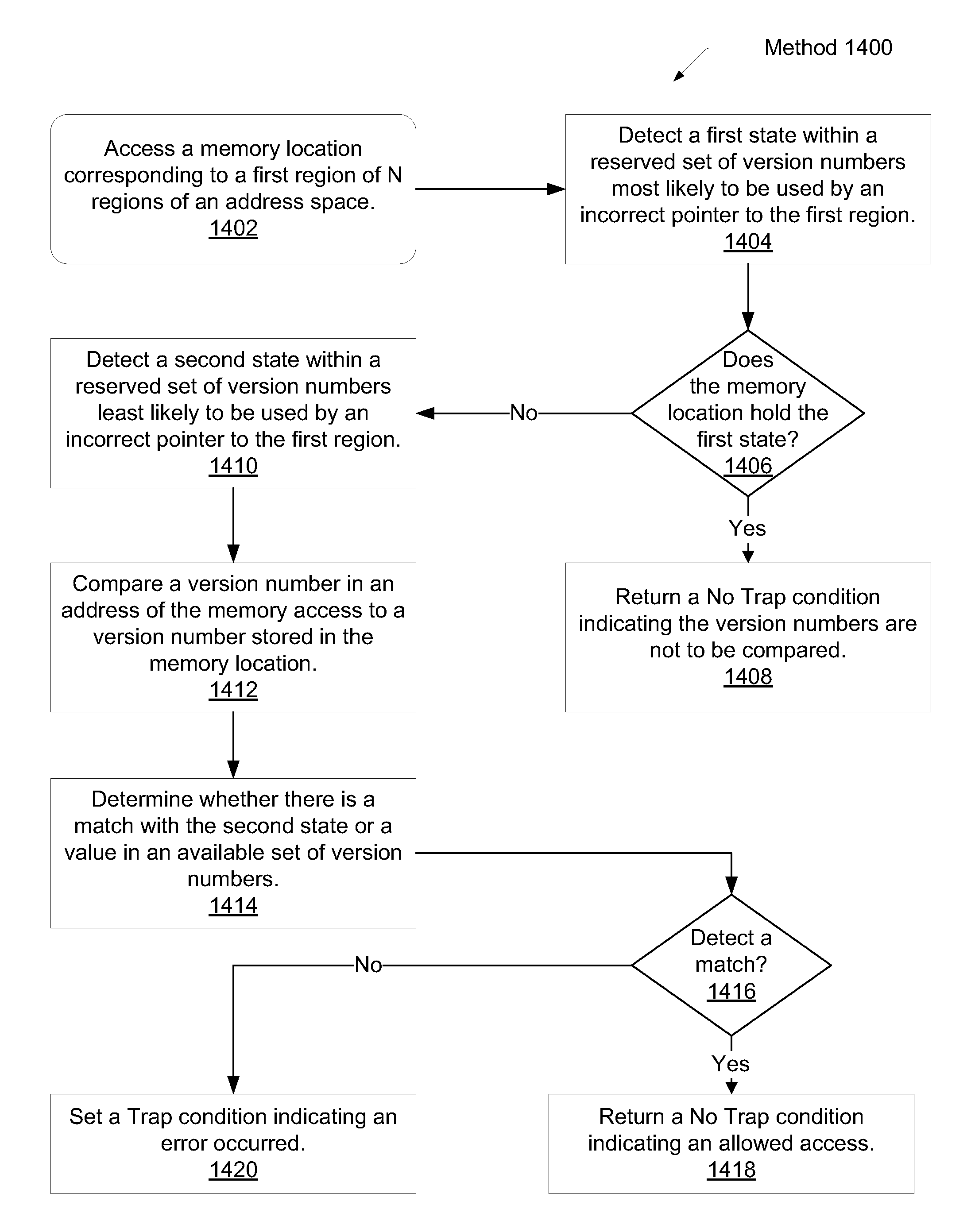 Maximizing encodings of version control bits for memory corruption detection