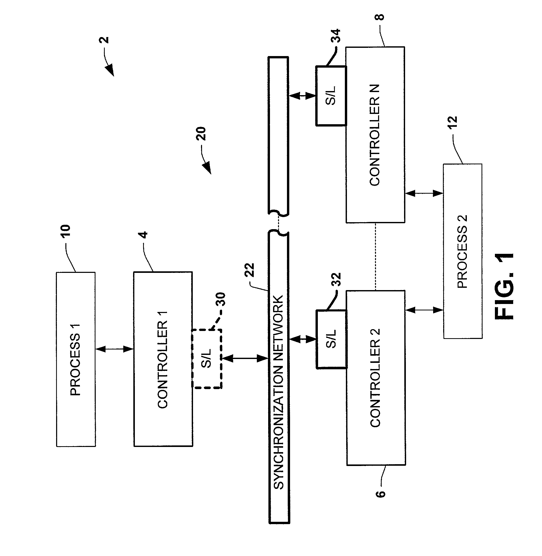 Apparatus for multi-chassis configurable time synchronization