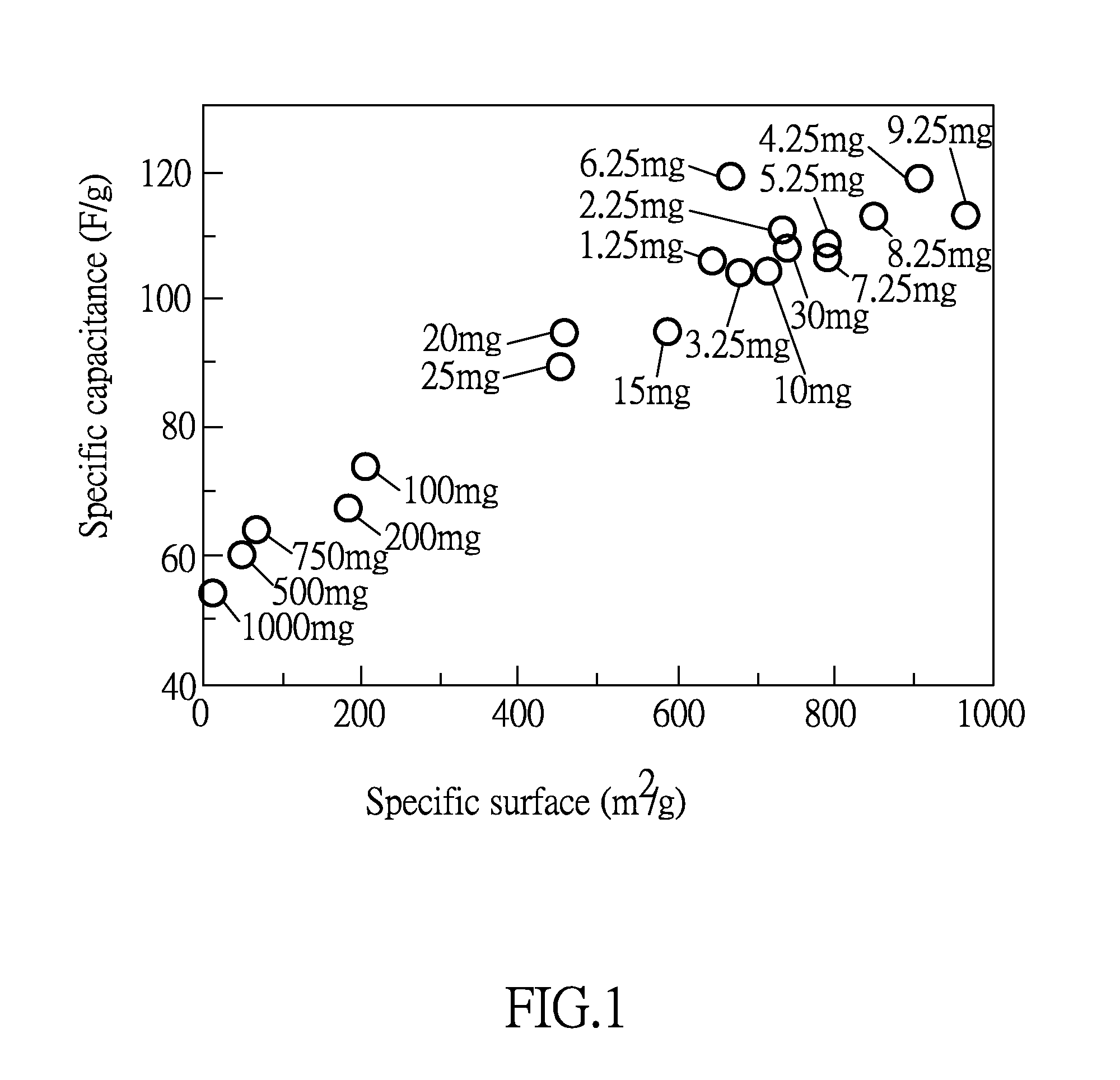 Supercapacitor and method for manufacturing electrode thereof