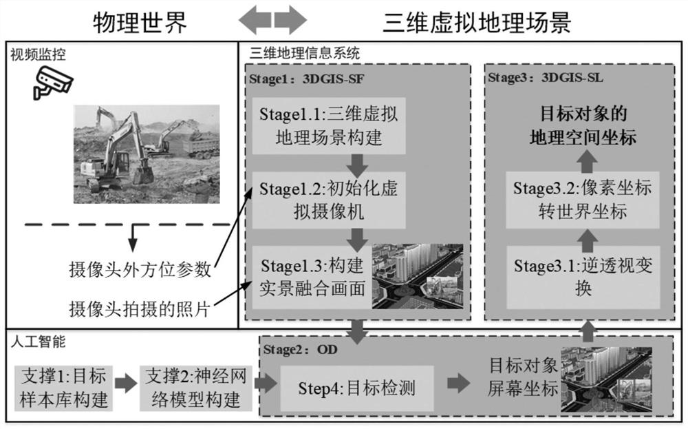 Monocular camera target detection and spatial positioning method based on three-dimensional virtual geographic scene