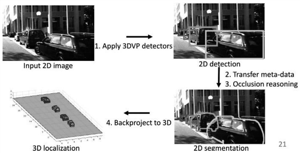 Monocular camera target detection and spatial positioning method based on three-dimensional virtual geographic scene