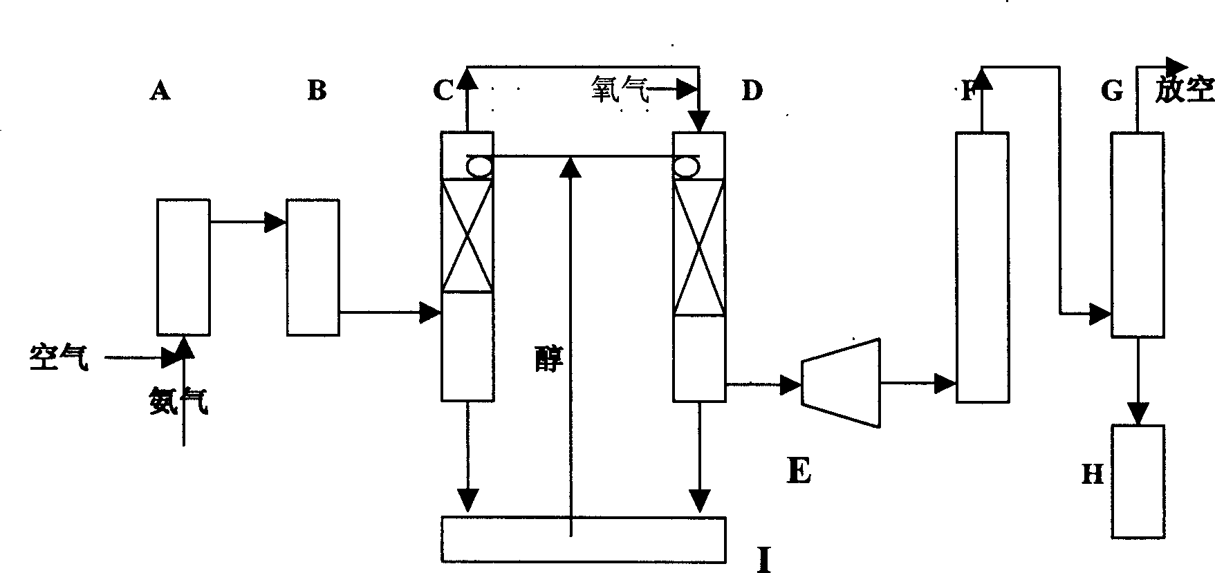Production process of No gas for synthesizing oxalate