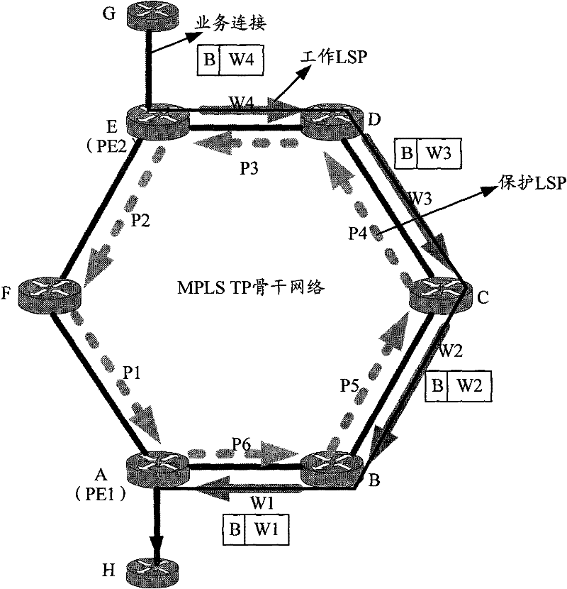 Ring protection switching method adopting multi-protocol label switching transport profile (MPLS TP) and node