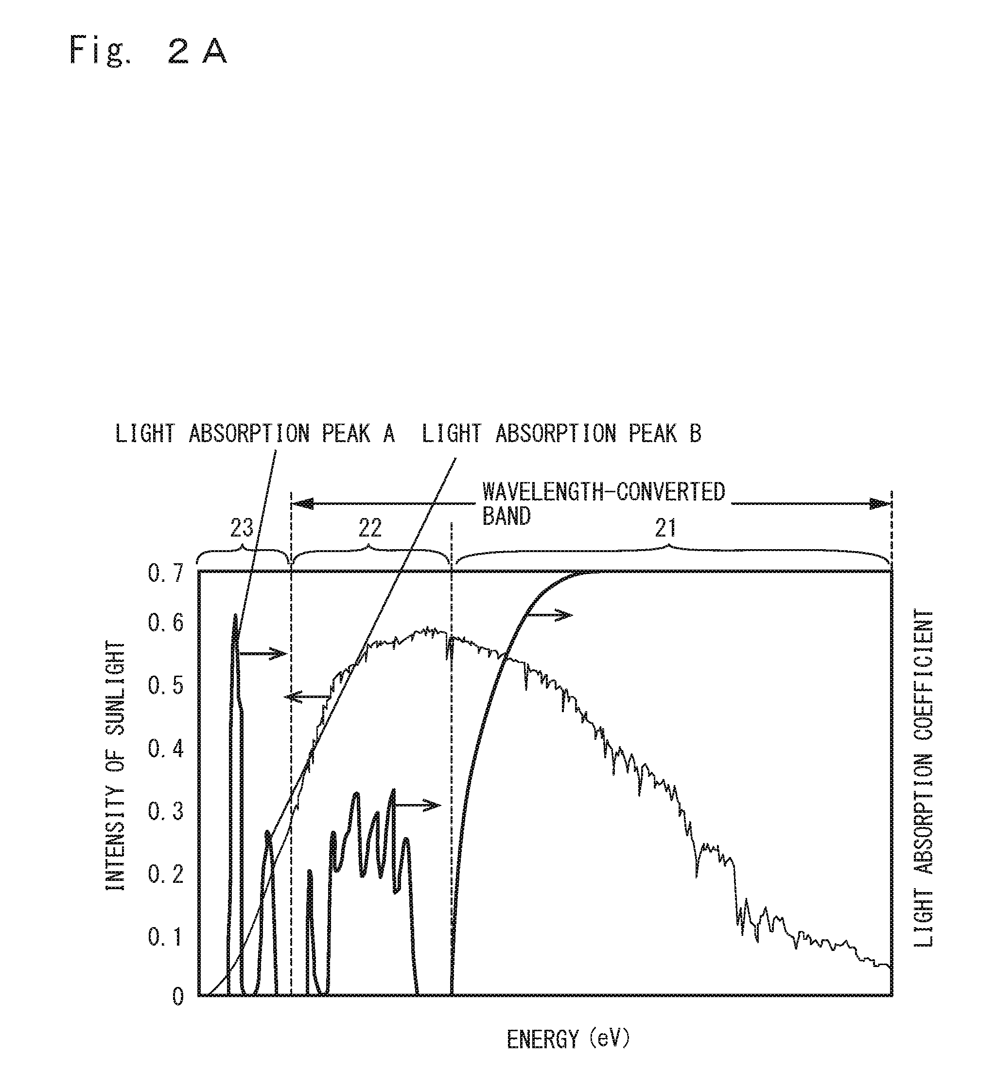 Photoelectric conversion element