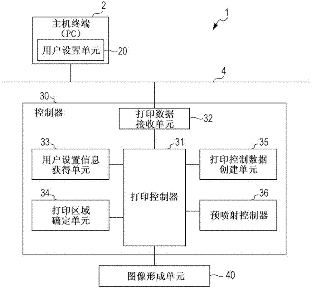 Image forming apparatus, image forming method, and computer readable medium