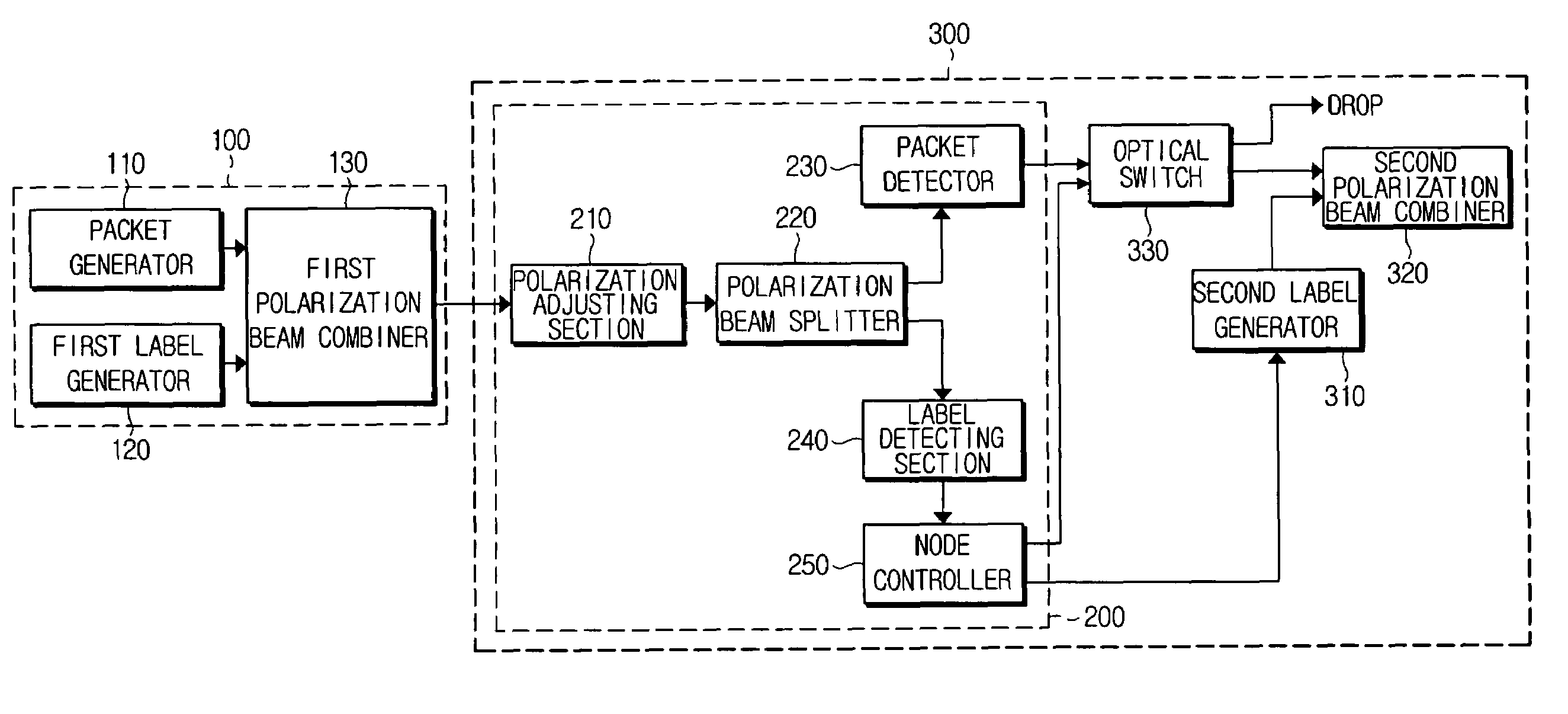 Optical packet communication system using labeling of wavelength-offset polarization-division multiplexing