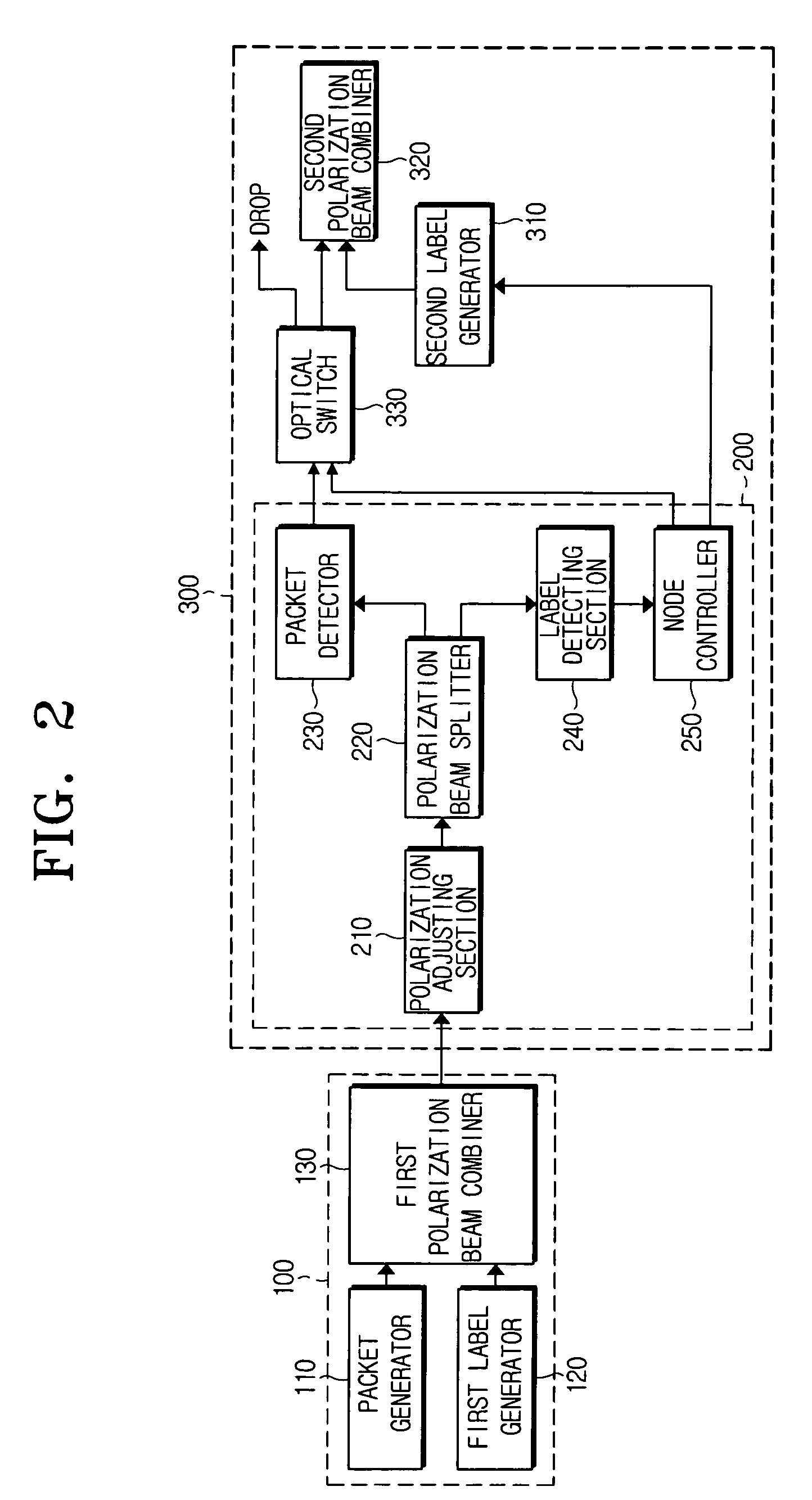 Optical packet communication system using labeling of wavelength-offset polarization-division multiplexing