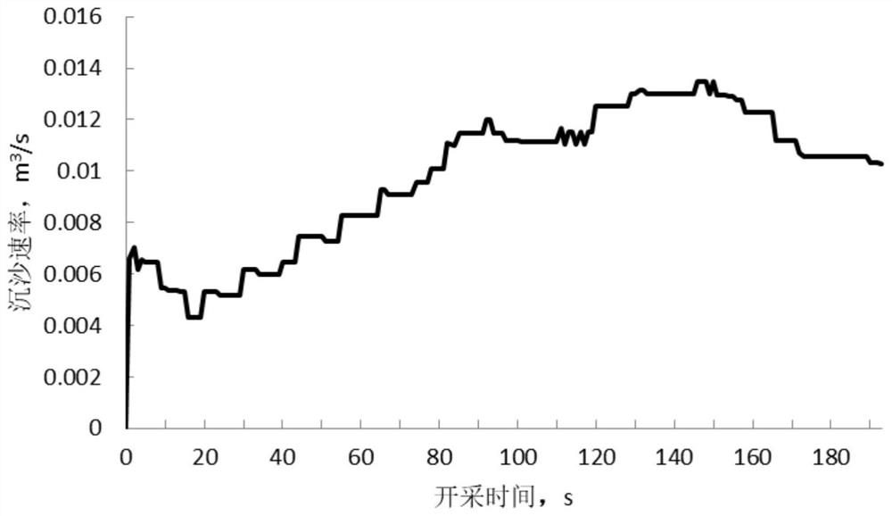 A Calculation Method of Bottom-hole Sand Settling During Offshore Natural Gas Hydrate Drilling and Production