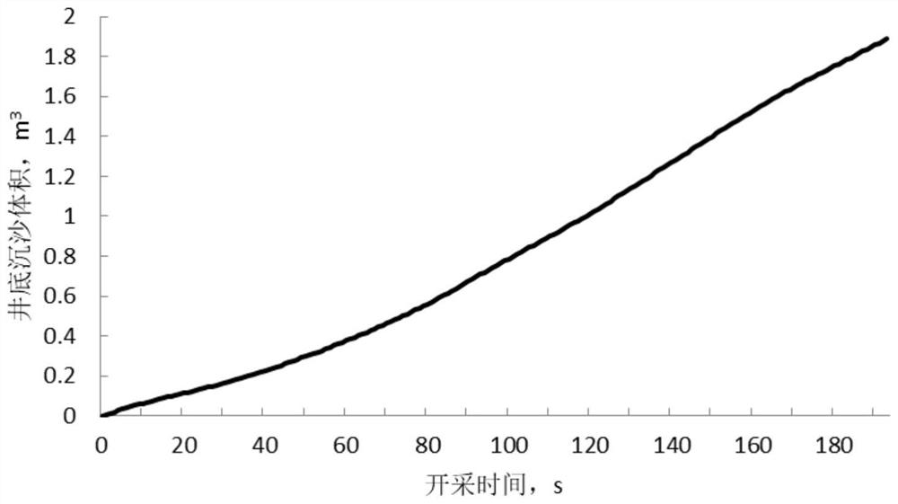 A Calculation Method of Bottom-hole Sand Settling During Offshore Natural Gas Hydrate Drilling and Production